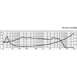 Monacor SPH-255 głośnik niskotonowy hifi